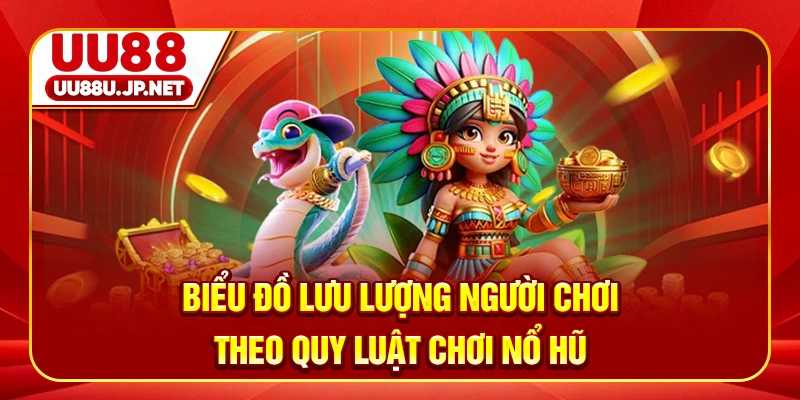 Biểu đồ lưu lượng người chơi theo quy luật chơi nổ hũ