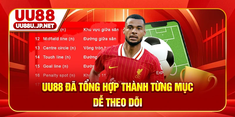 UU88 đã tổng hợp thành từng mục dễ theo dõi